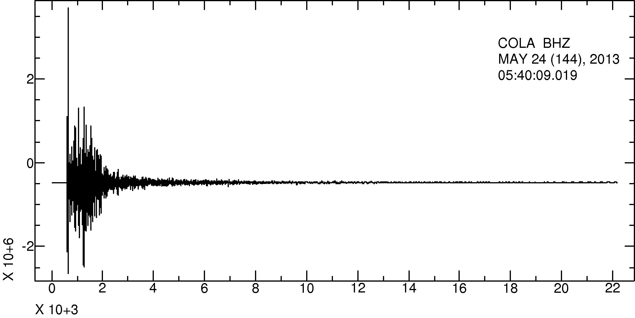 COLA台站的地震记录